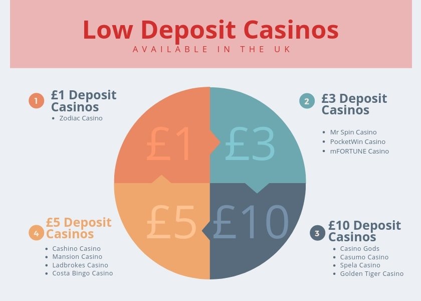 Betify Casino casino en ligne